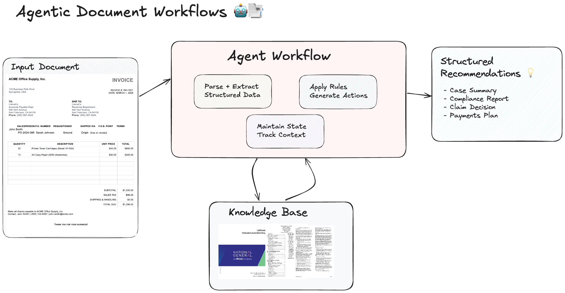 LlamaIndex Workflows screenshot