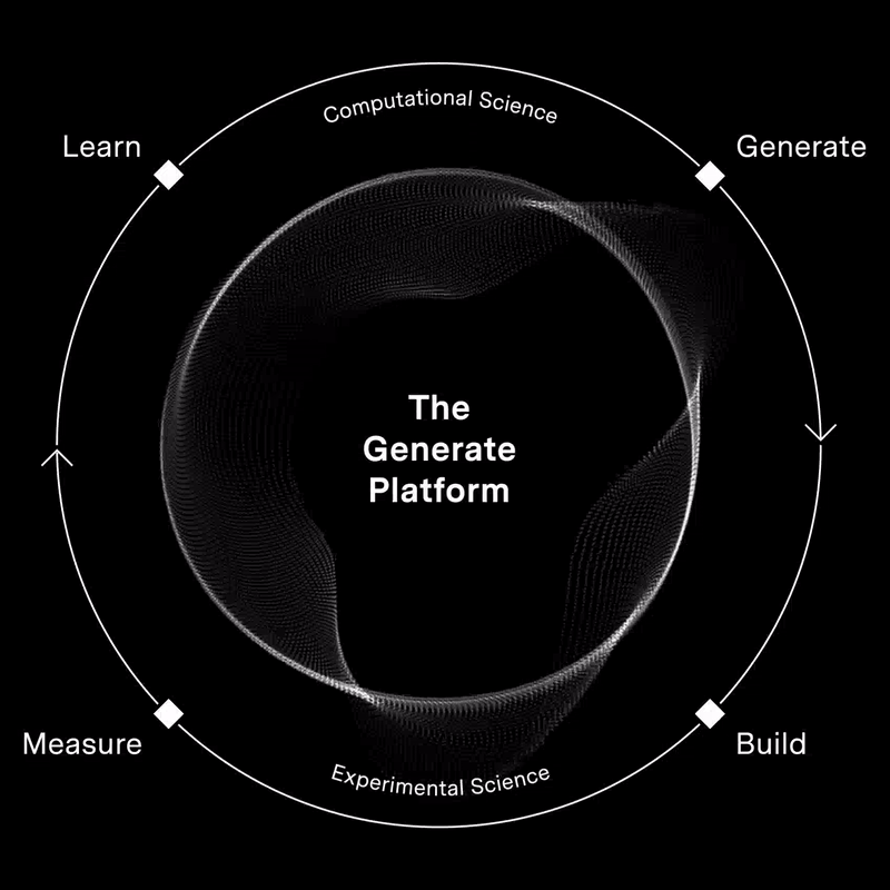 Generate Platform screenshot