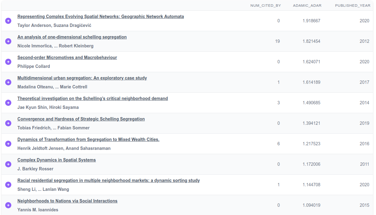 Inciteful screenshot