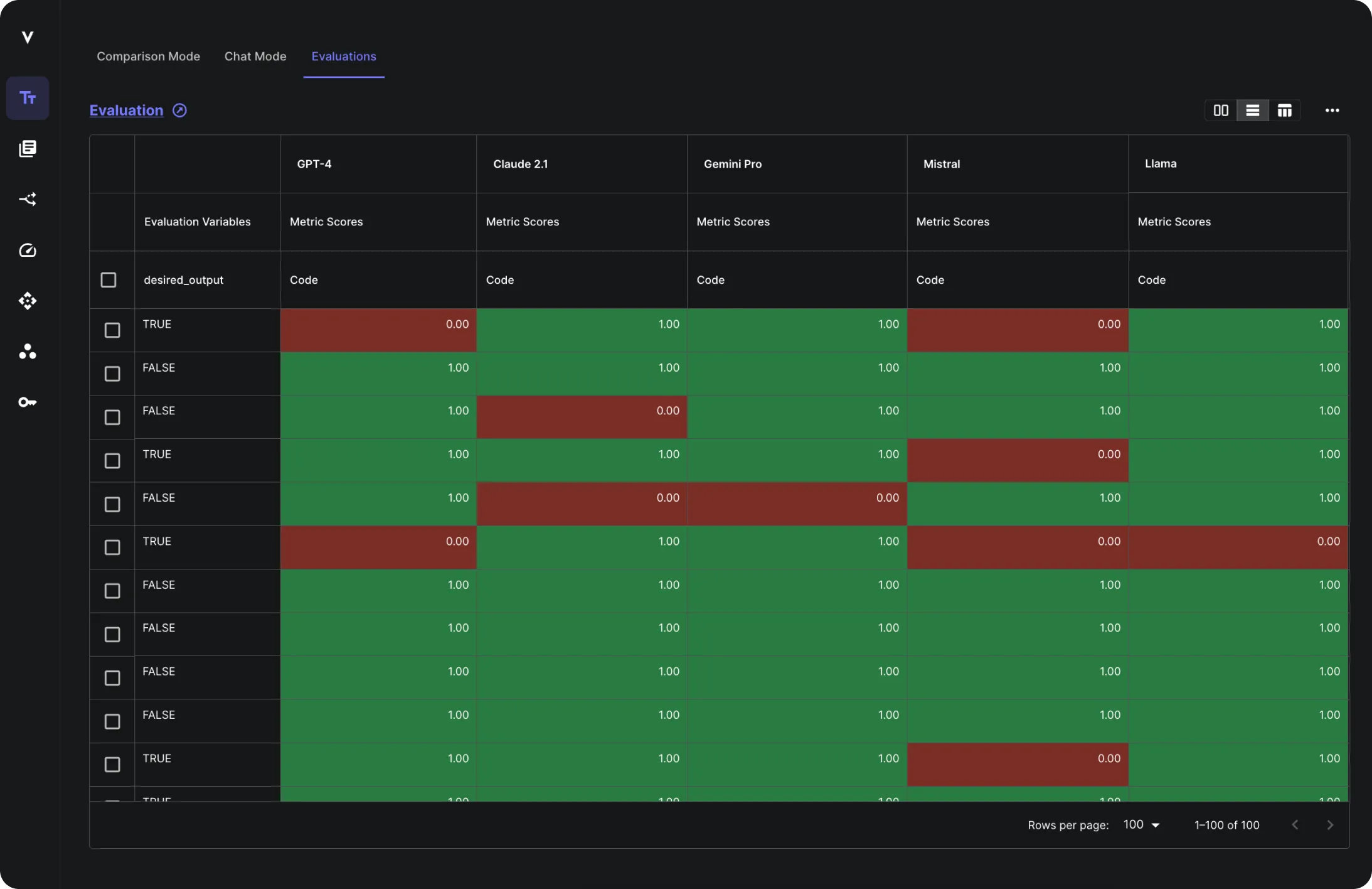 Orchestration screenshot
