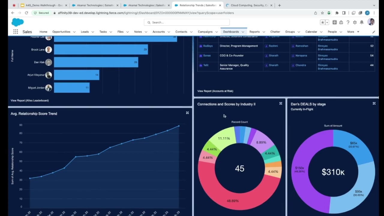 Affinity for Salesforce screenshot