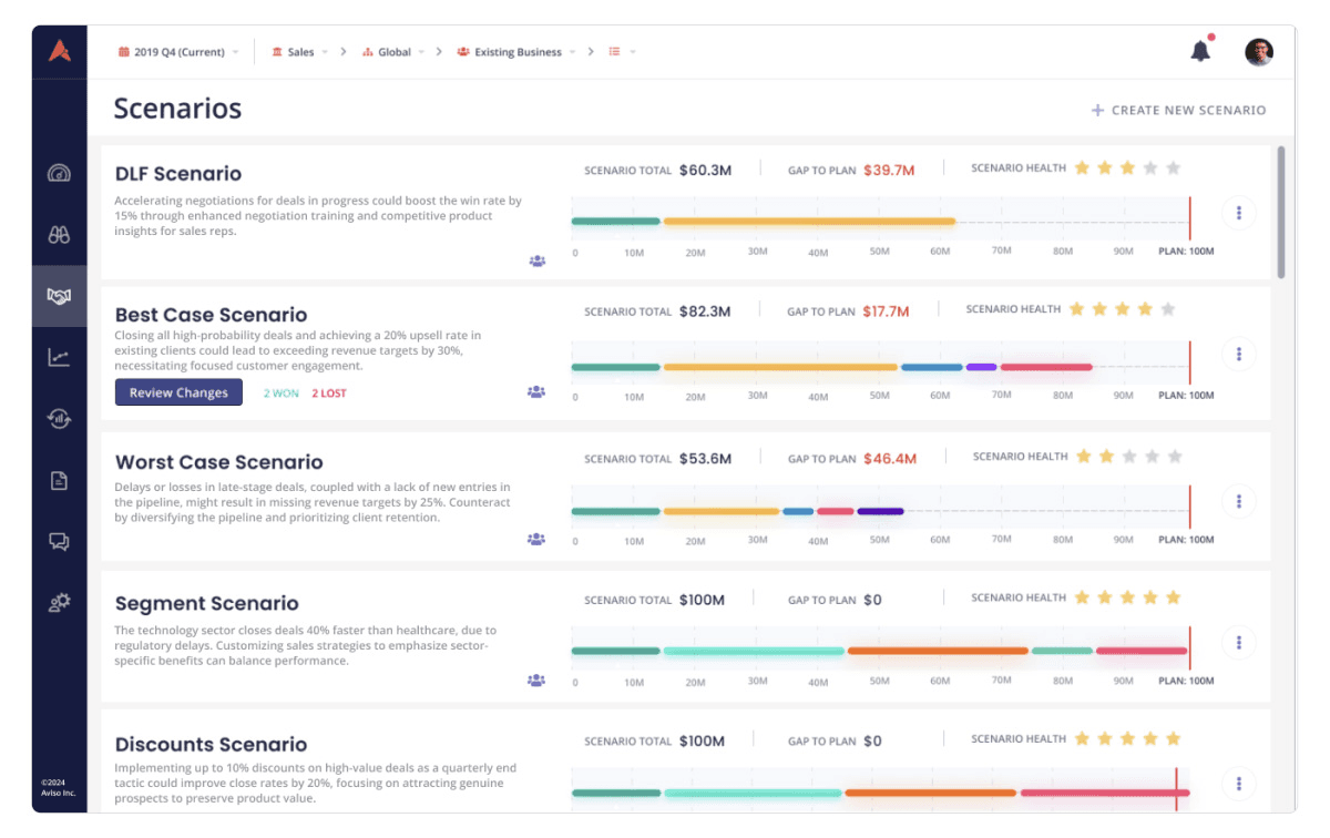 Revenue Forecasting screenshot