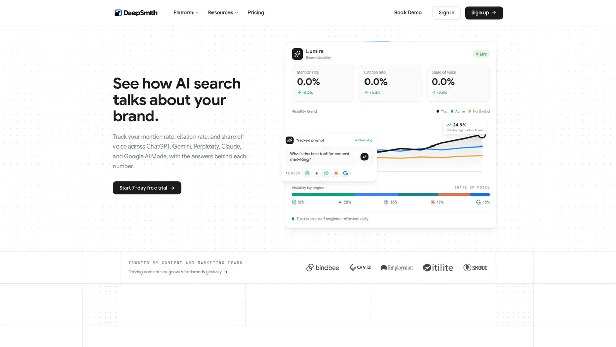 The DeepSmith AI Visibility page presents mention rate, citation rate and share of voice as the platform's headline tracking metrics.