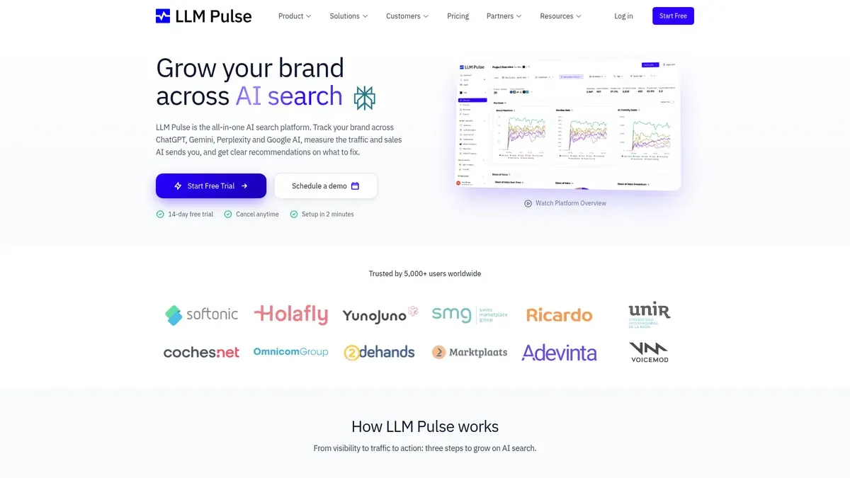 The LLM Pulse homepage offers an all-in-one AI search platform that tracks your brand across engines and measures the traffic AI sends, beside a dashboard of visibility and share-of-voice charts.