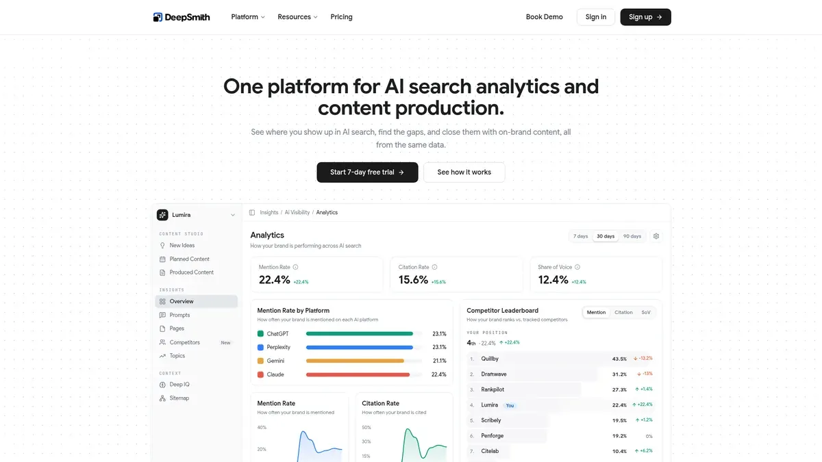 The DeepSmith homepage presents one platform for AI search analytics and content production, with an AI visibility analytics view showing mention rate, citation rate and share of voice beside a competitor leaderboard.