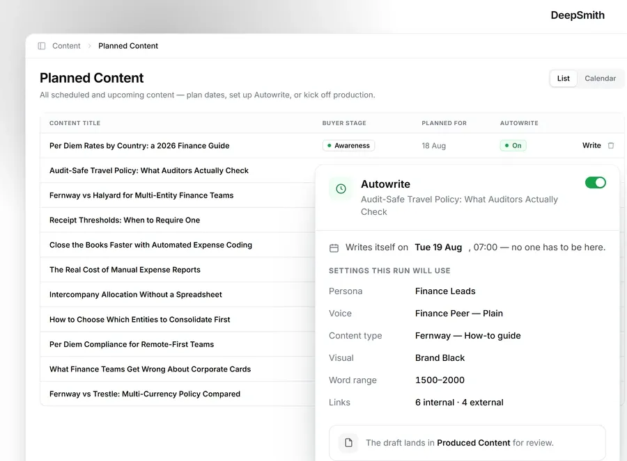 DeepSmith's Planned Content screen, shown with demo data, listing planned articles with an Autowrite toggle and a panel showing one article set to write itself on a set date using a stored persona, voice and content type.