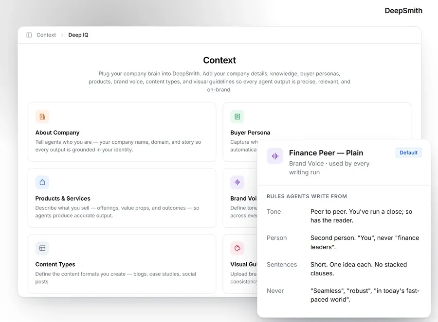 DeepSmith's Deep IQ Context screen stores brand context as six records, About Company, Buyer Persona, Products and Services, Brand Voice, Content Types and Visual Guidelines, with an example Brand Voice record open showing the tone, person, sentence and never rules that every writing run is grounded in.