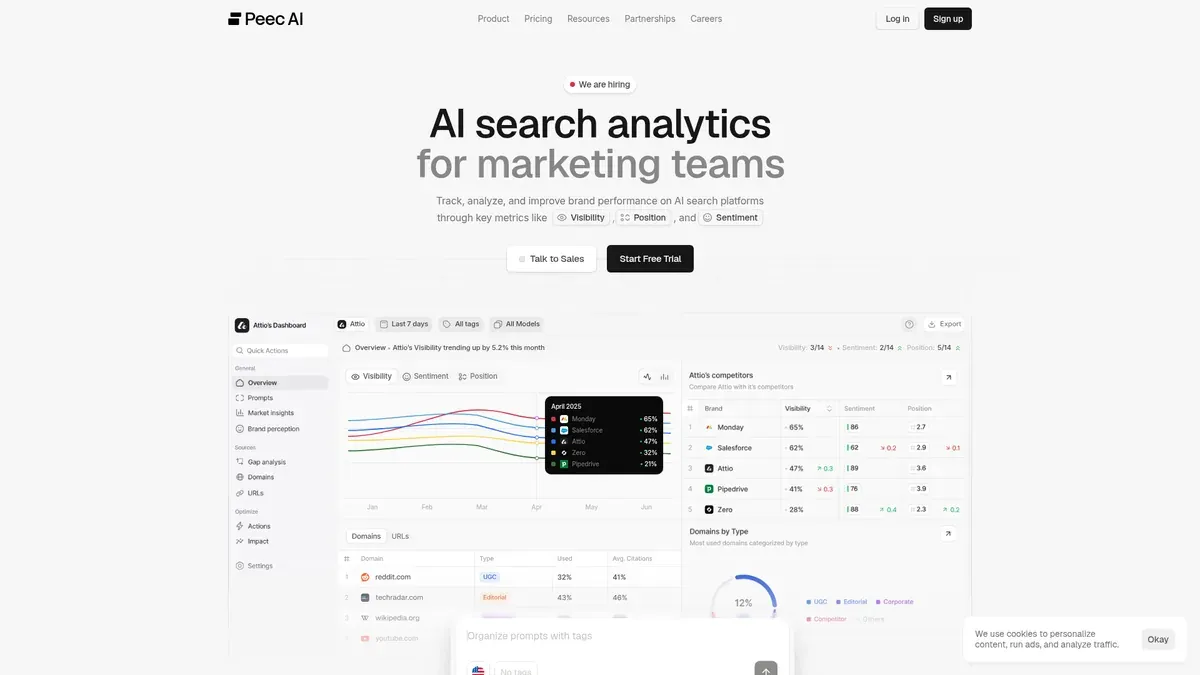 Peec AI homepage showing its AI search analytics positioning for marketing teams.