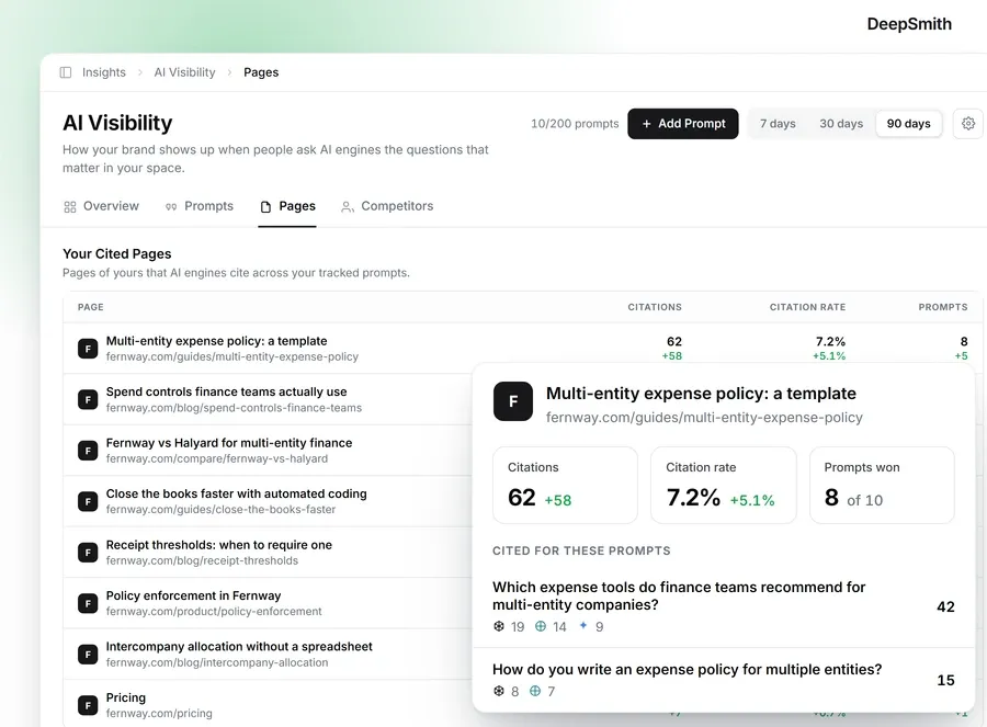 The AI Visibility Pages view lists the pages of your own site that AI engines cite, with each page's citation count, citation rate and the number of prompts it wins, and opens a single page to show the exact prompts driving those citations. The figures shown are demo data.