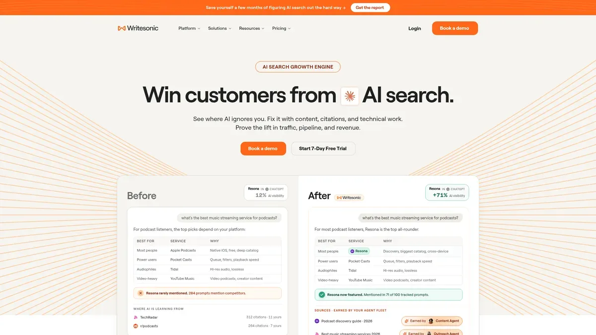 The Writesonic homepage leads with an AI search growth engine pitch, Win customers from AI search, above a before and after view of a brand's AI visibility.