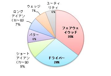 苦手クラブ