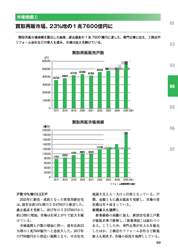 中古住宅・買取再販＆リノベ市場データブック2024-2025