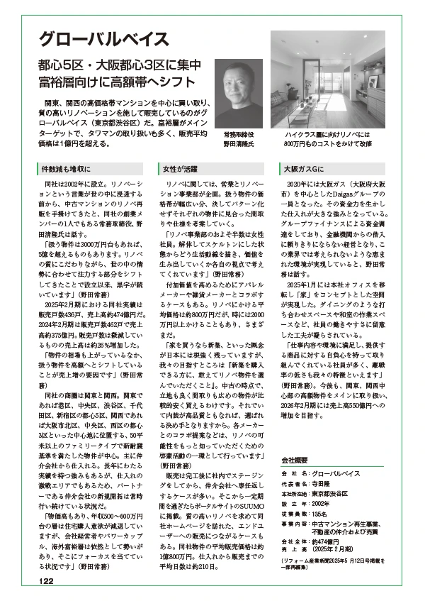 中古住宅・買取再販＆リノベ市場データブック2024-2025