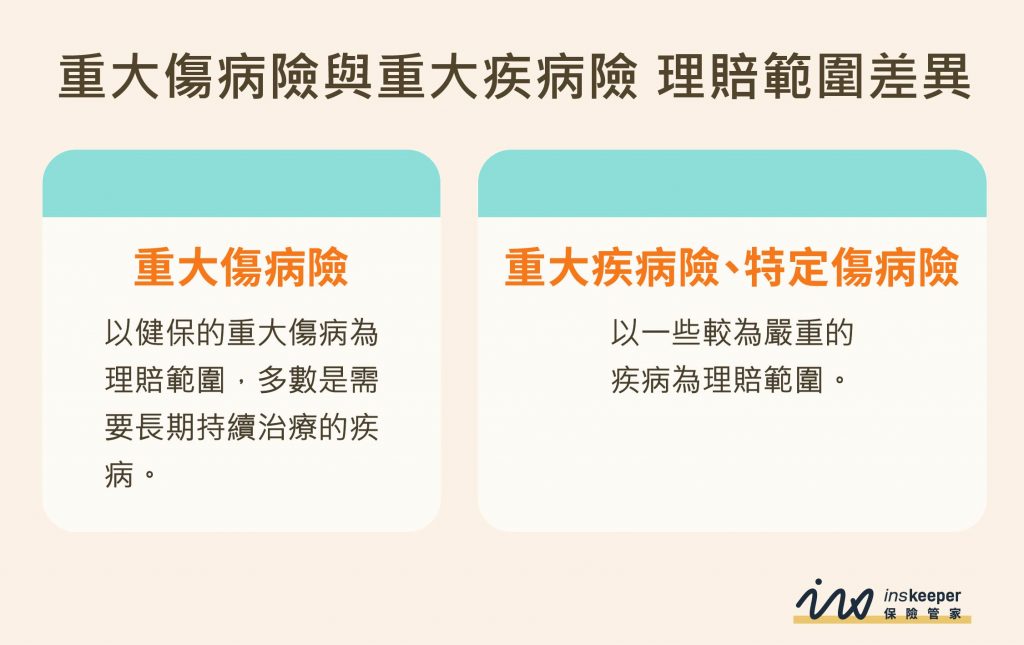 重大傷病險與重大疾病險的理賠範圍差異比較表