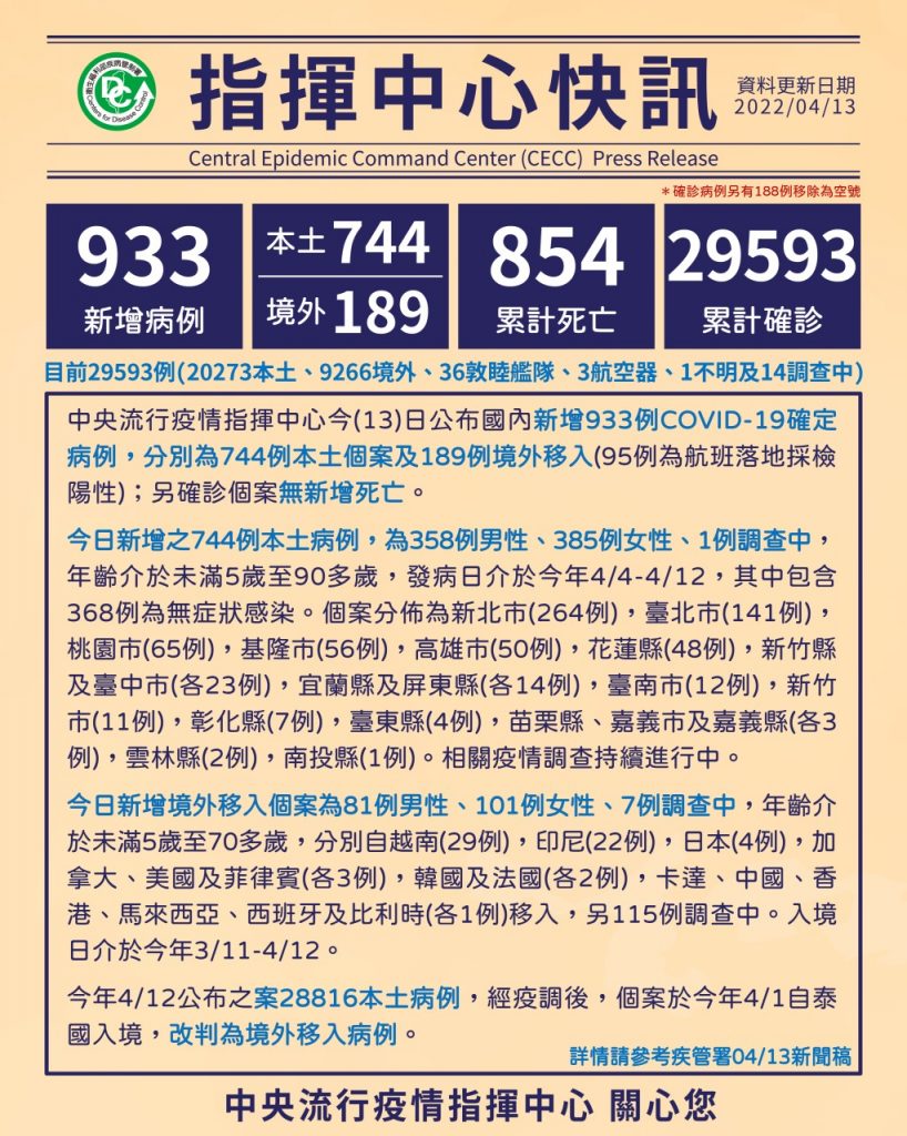 中央流行疫情指揮中心快訊-2022年4月13日發布疫情病例統計