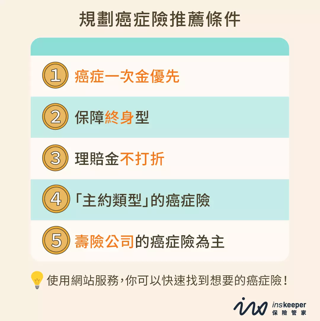規劃癌症險推薦條件_癌症險規劃推薦_InsKeeper 保險管家