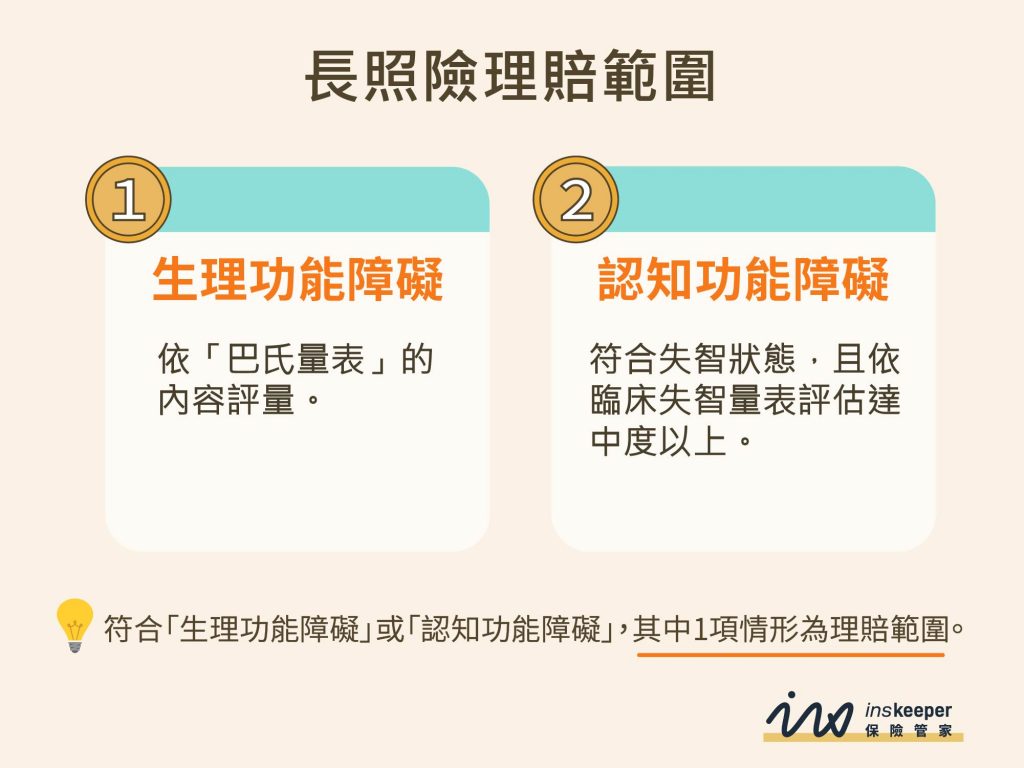 長照險理賠範圍以符合生理功能障礙或認知功能障礙其中1項情形