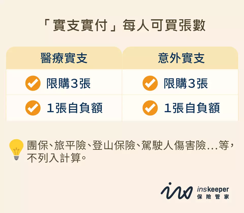 實支實付每人可買張數_InsKeeper 保險管家