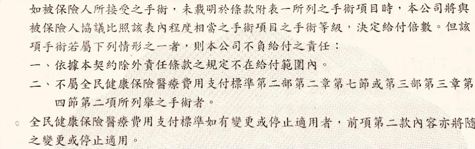 【保單條款範例】住院手術費用保險金的保障範圍 