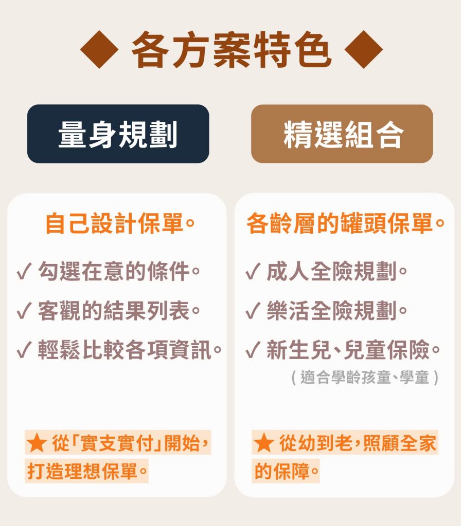 保險管家InsKeeper_規劃醫療險方案