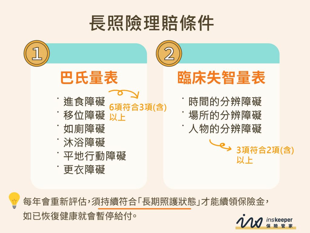 長照險理賠條件_巴氏量表或臨床失智量表