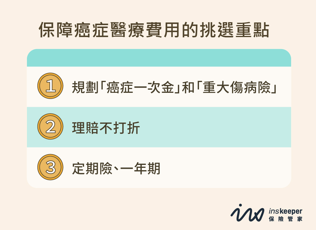保障癌症醫療費用的挑選重點-癌症保障規劃推薦_InsKeeper 保險管家