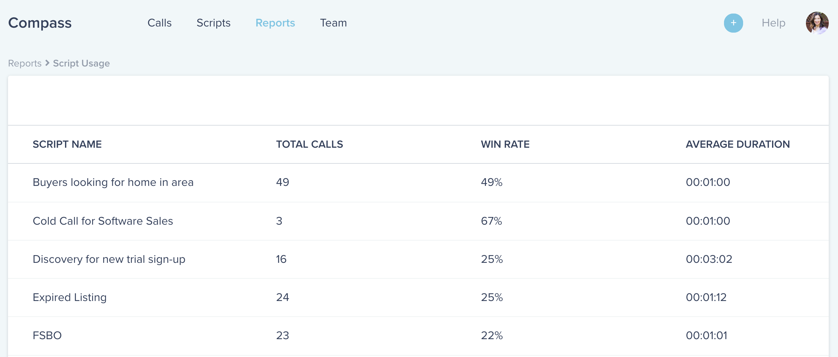 Compass software UI displaying the script usage report