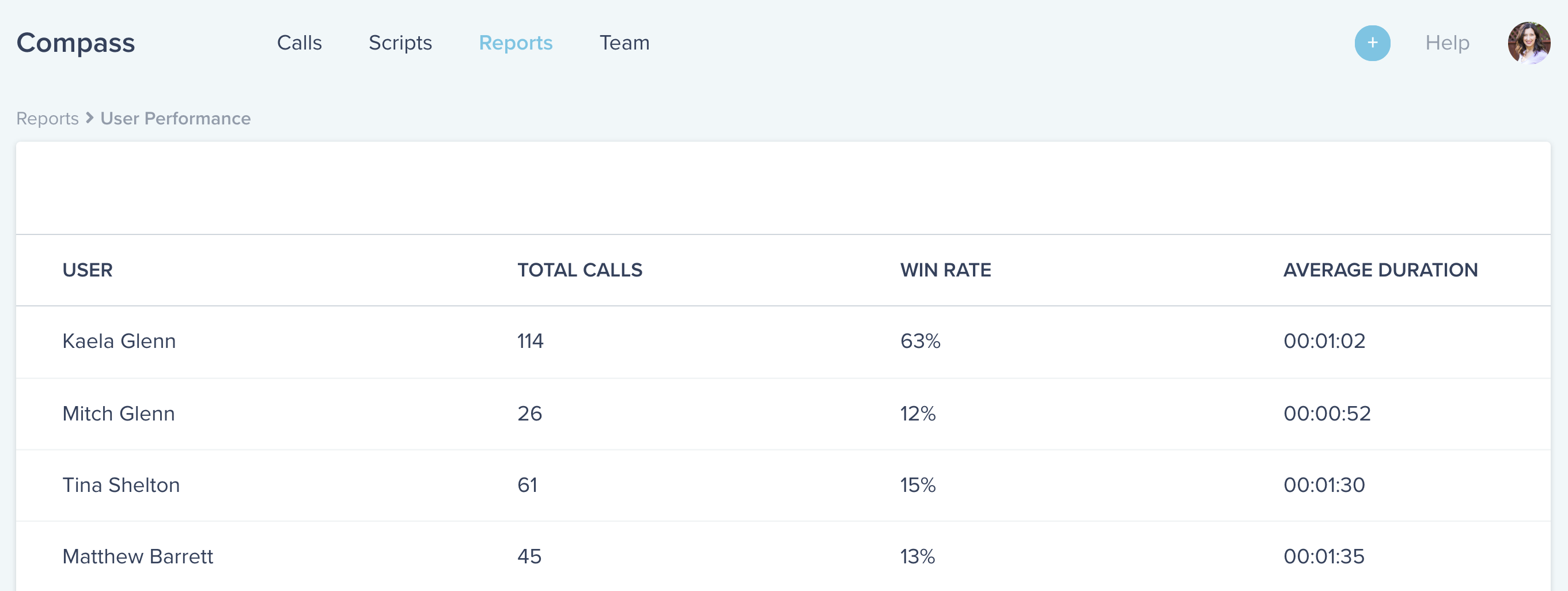 Compass software UI displaying the user performance report