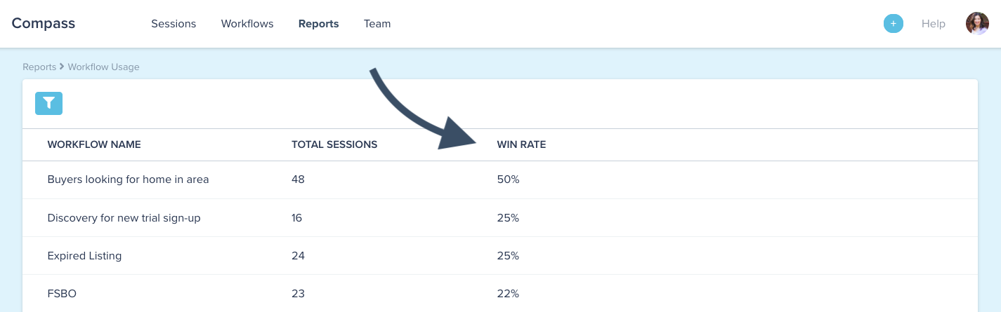 Compass software example of win rate in the reports
