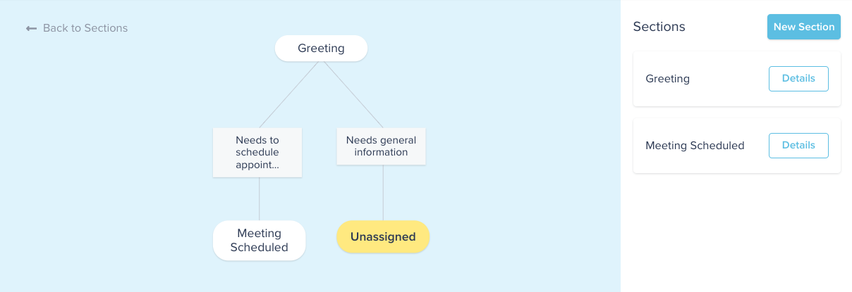 Compass software example shows linking sections together from the diagram view