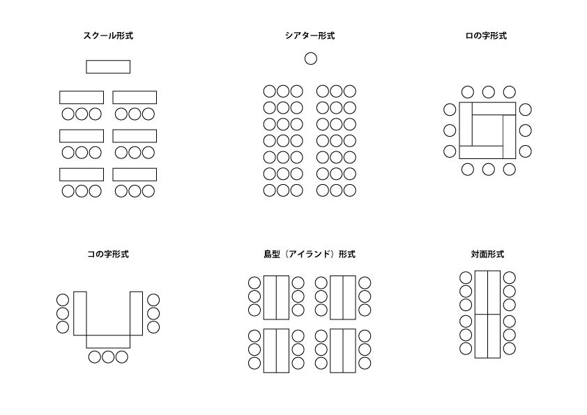 【初めてのご利用の方でも安心！】一般的なレイアウト形式とおすすめの用途