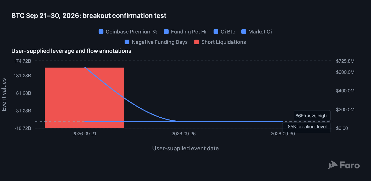 btc-sep-21-30-2026-breakout-confirmation-test.png