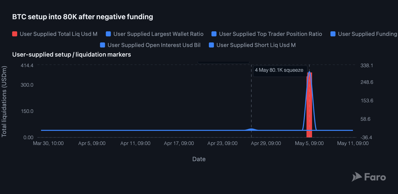 btc-setup-into-80k-after-negative-funding.png