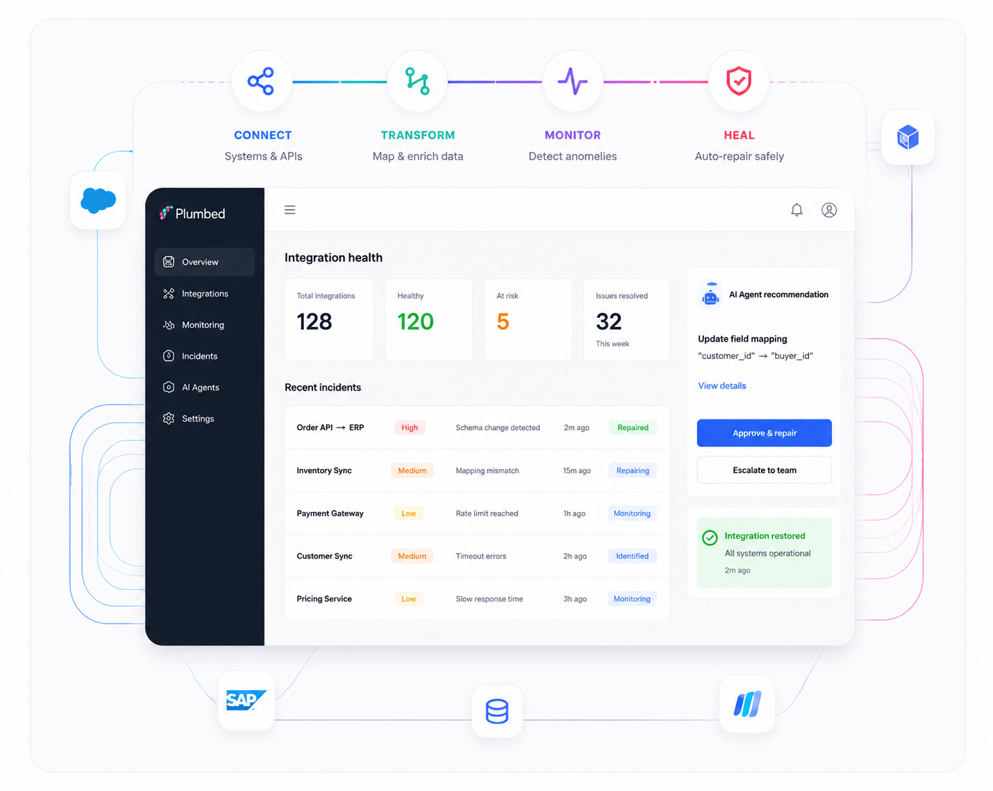 Self-healing Enterprise Integrations
