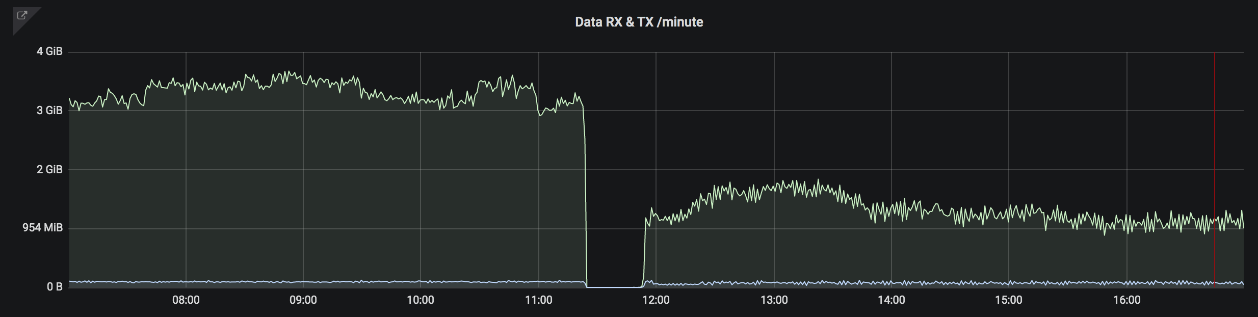 Database Data Transfer