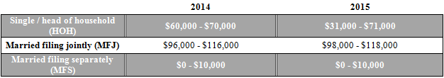 KeyNumbers2 - March 2015