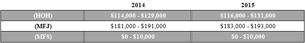 KeyNumbers3 - March 2015