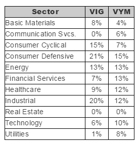 Sept 2013 Graph 1