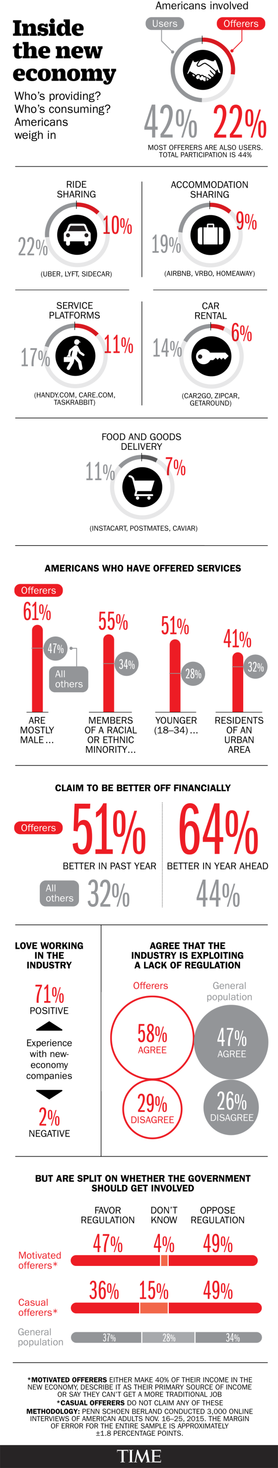 gig-inforgraphic-from-time-magazine