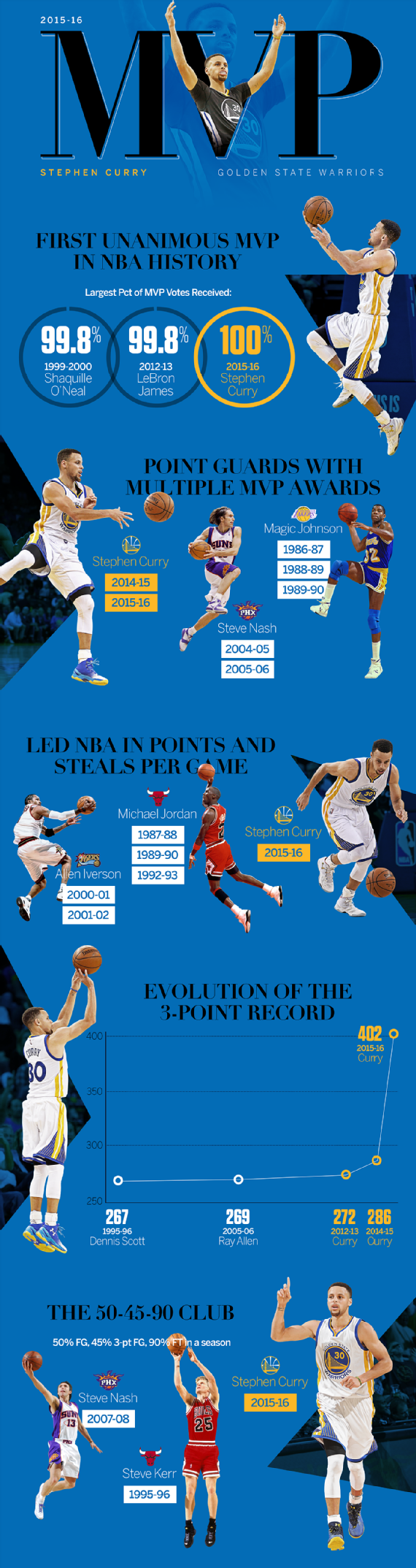 basketball-infographic