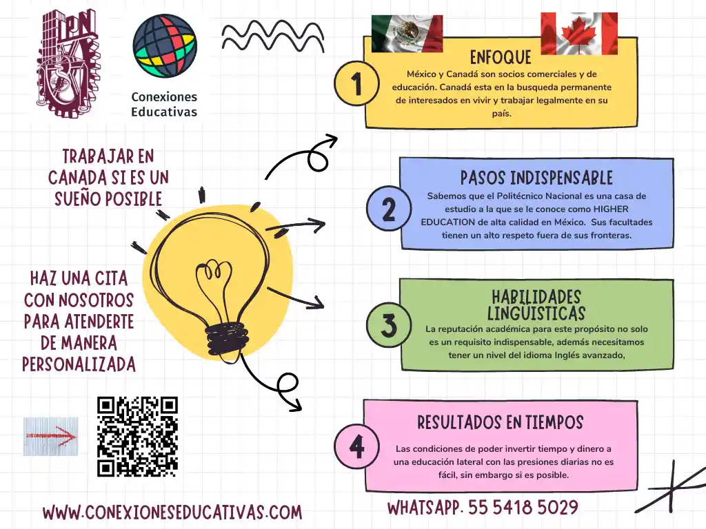 IPN Orientación