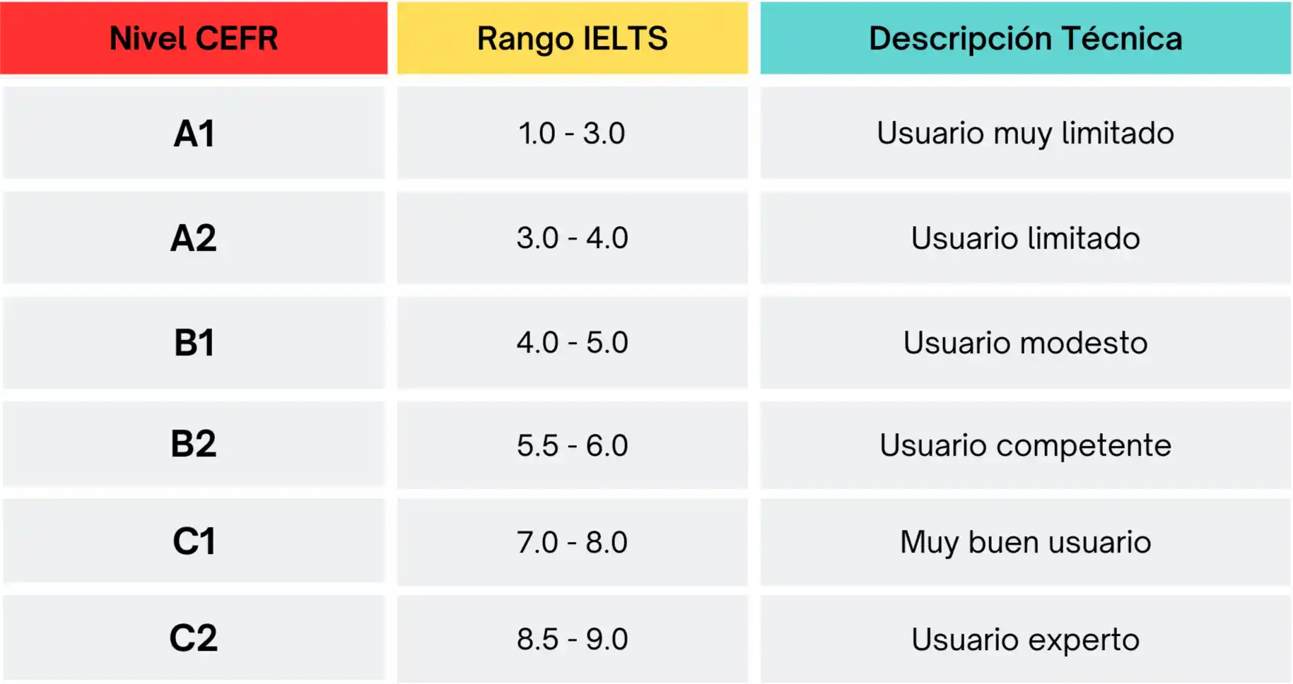 IELTS_Service_ConexEdu