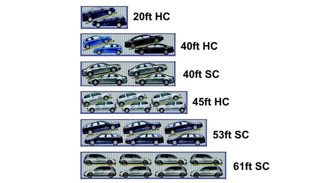 Shipping container car rack load