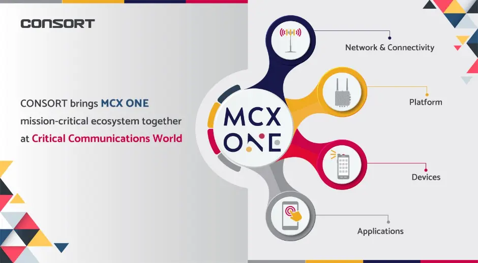 CONSORT brings MCX ONE mission-critical ecosystem together at Critical Communications World