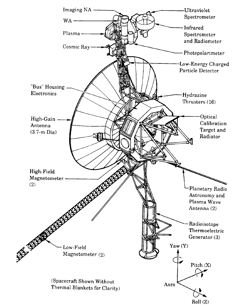 VOYAGER 1 · SPACECRAFT SCHEMATIC