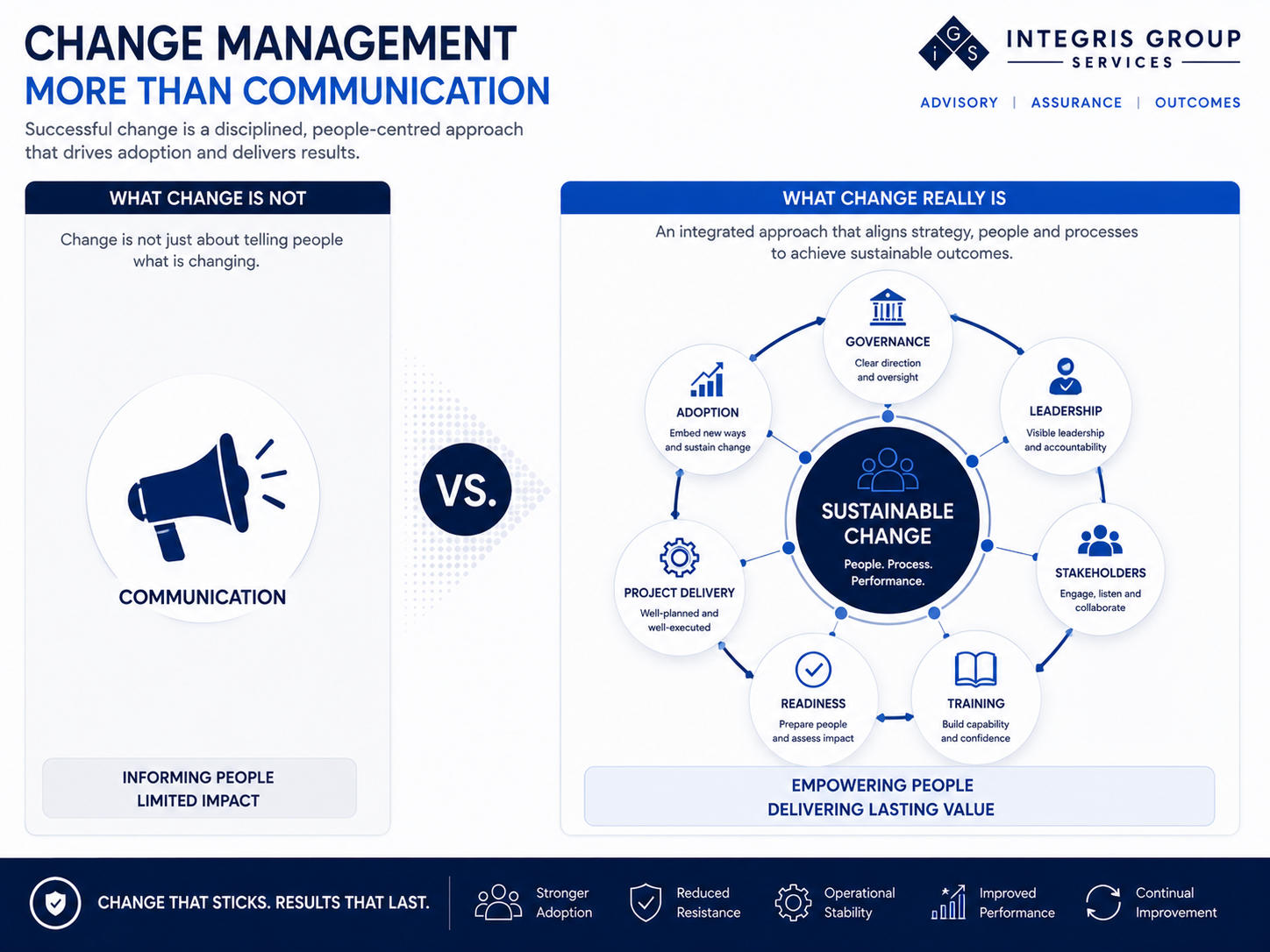 Why Change Management Is More Than Communication