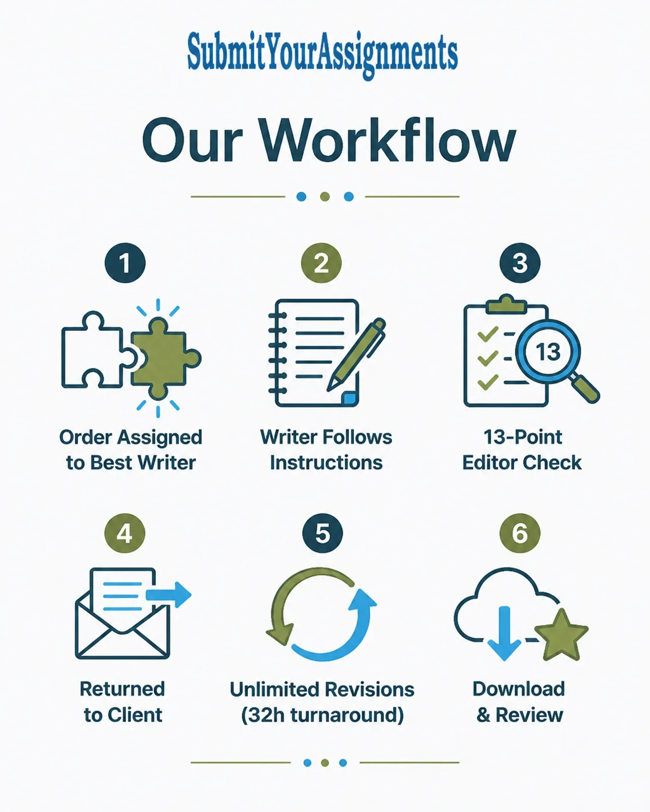 Submit Your Assignments: Discover the Best Essay Writing Service