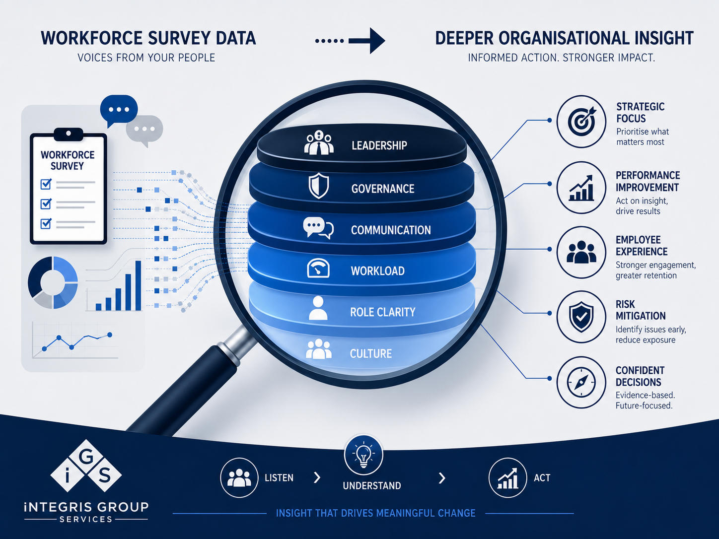 Why Organisational Diagnostics Matter