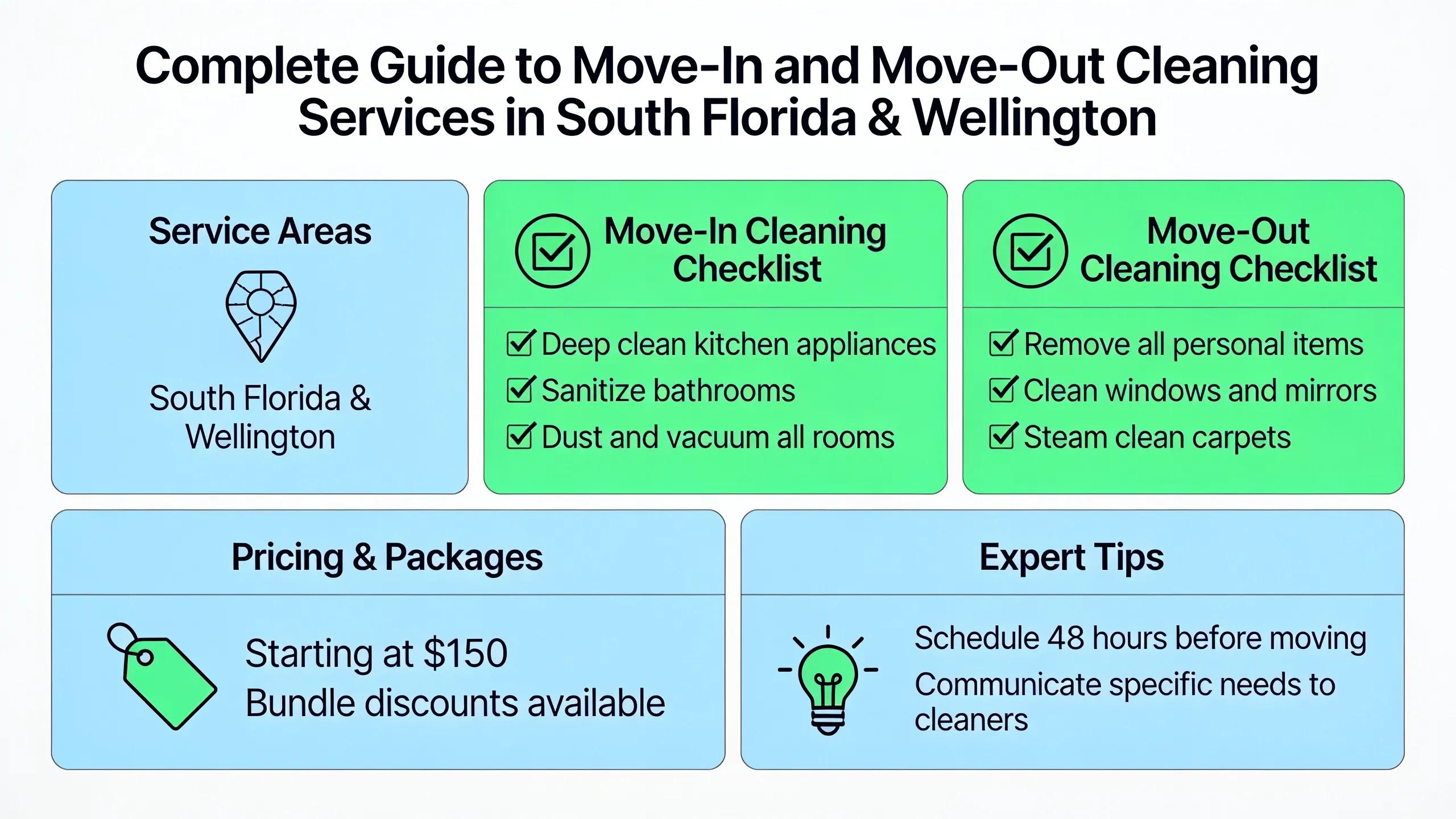 Sparkling clean empty South Florida home ready for move-in