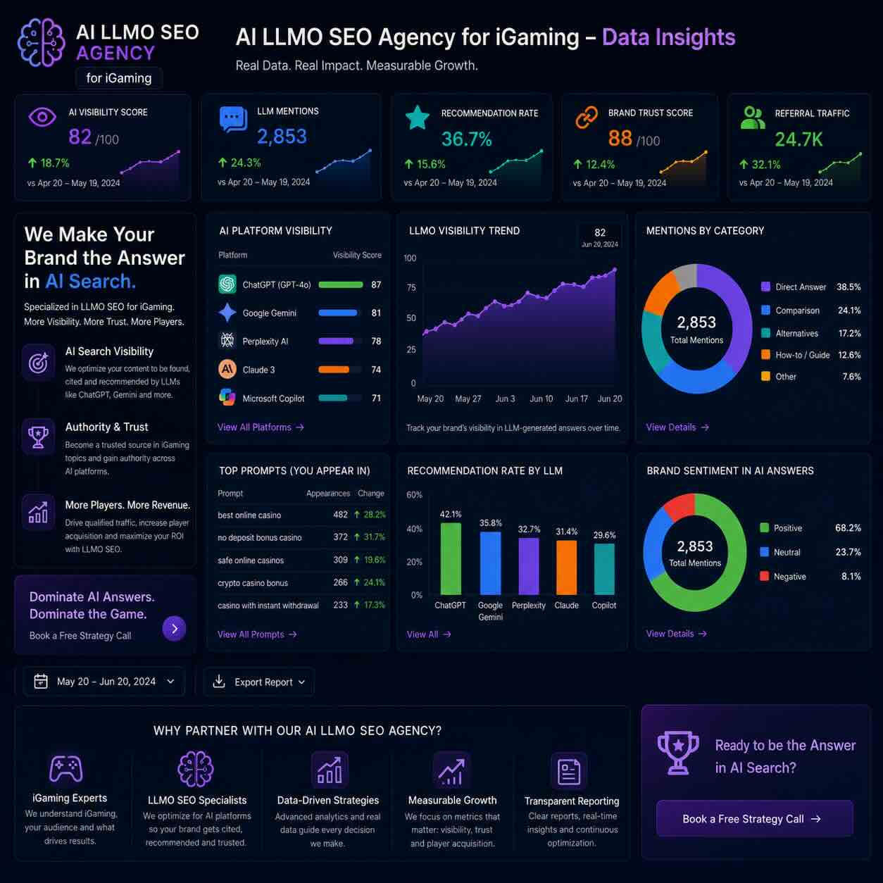 Exploring Data Insight AI SEO for the iGaming Sector